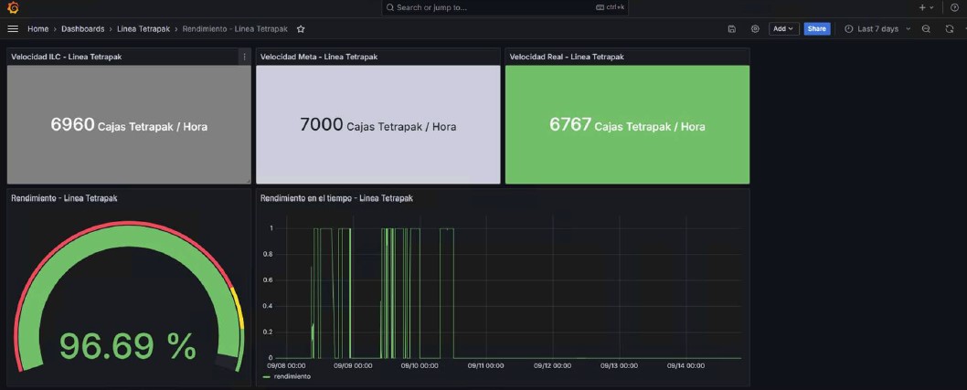 ILC — Dashboard OEE